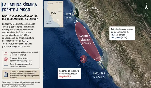 La zona de Pisco no liberó toda su energía acumulada y sigue formando parte de la gran brecha sísmica de la costa central.