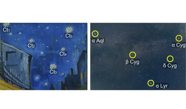 Investigadores compararon la disposición de cúmulos estelares con la pintura de Van Gogh. Foto: Scientific Reports Investigadores compararon la disposición de cúmulos estelares con la pintura de Van Gogh. Foto: Scientific Reports